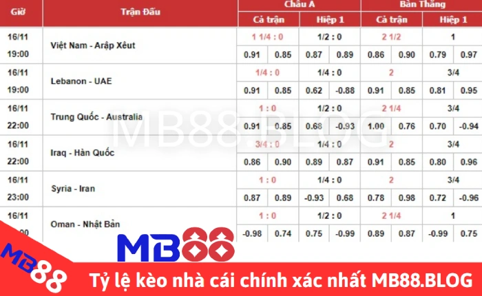 Kèo nhà cái - Keonhacai 5 - Keo nha cai, xem kèo bóng đá, tỷ lệ kèo hôm nay 1 Kèo nhà cái