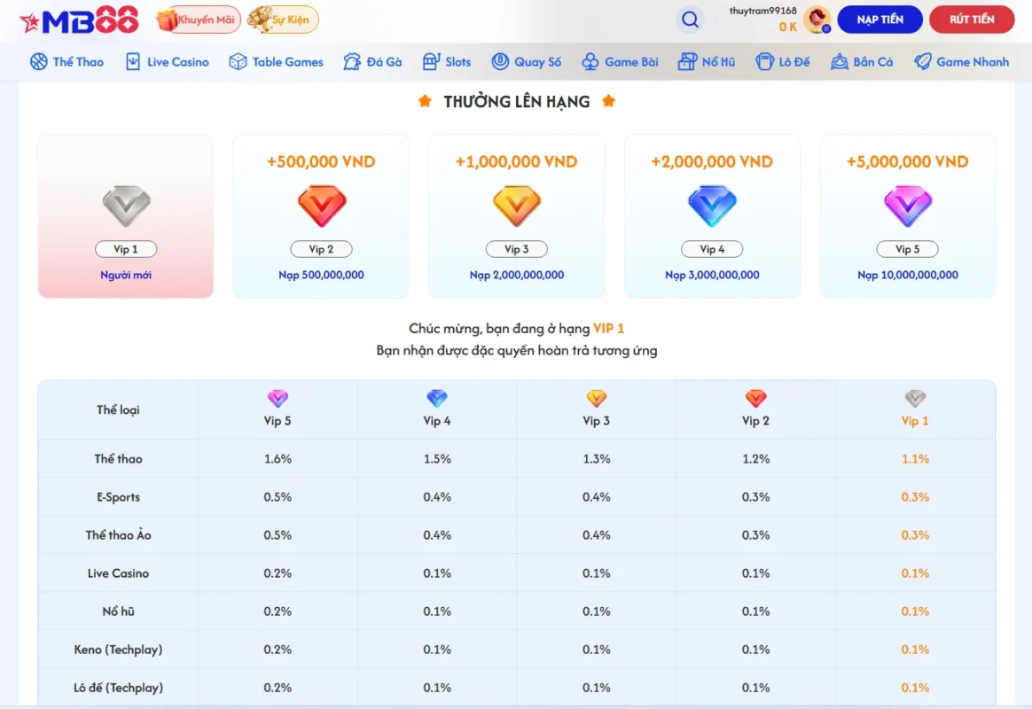 Khuyến mãi MB88 - Sự kiên cập nhật theo tháng 9 Thưởng lên cấp VIP tranh đua thứ hạng nhận quà khủng